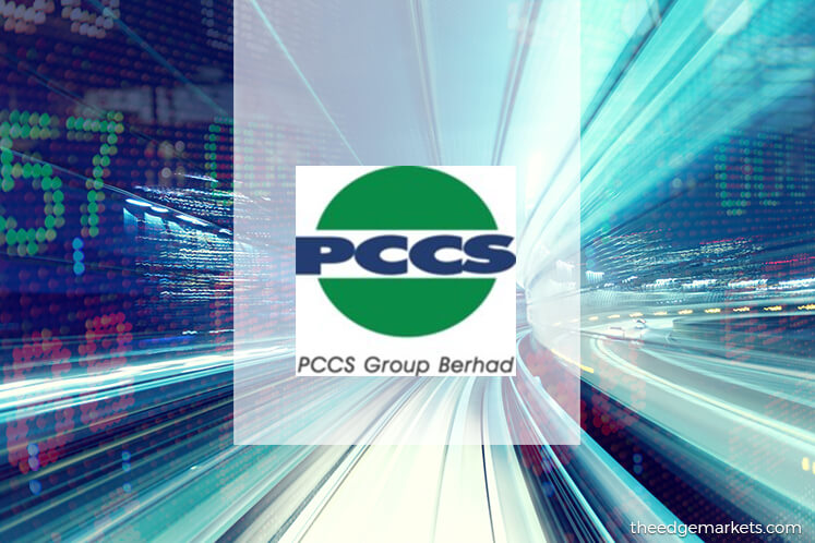 Stock With Momentum: PCCS Group | KLSE Screener