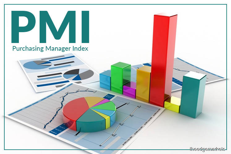 Purchasing management