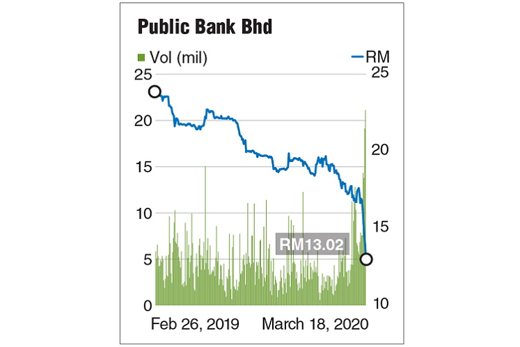 Bank price public berhad share