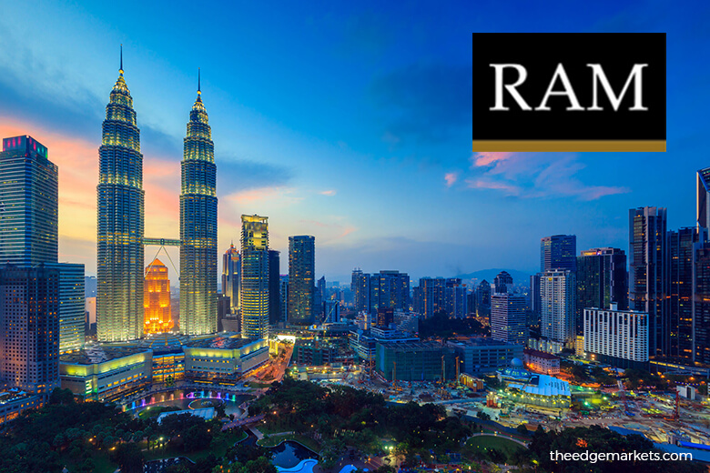 Hong Ramm RAM Ratings upgrades Hong Leong Bank’s rating to AAA