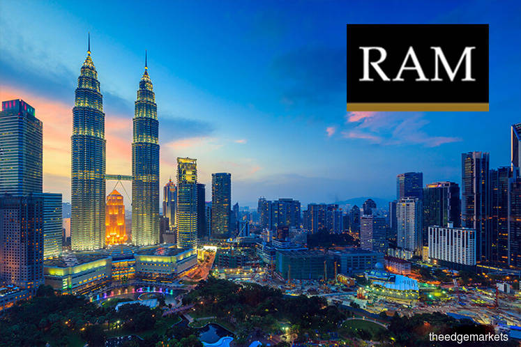 Islamic banking in 2019 to grow at the same rate as 2018 — RAM