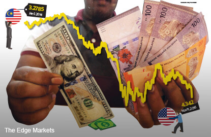 malaysia ringgit currency malaysia ringgit currency
