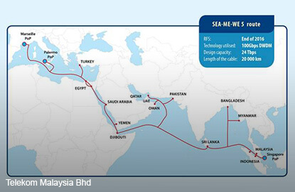 SEA-ME-WE 5 submarine cable system up and running from Europe to Asia ...