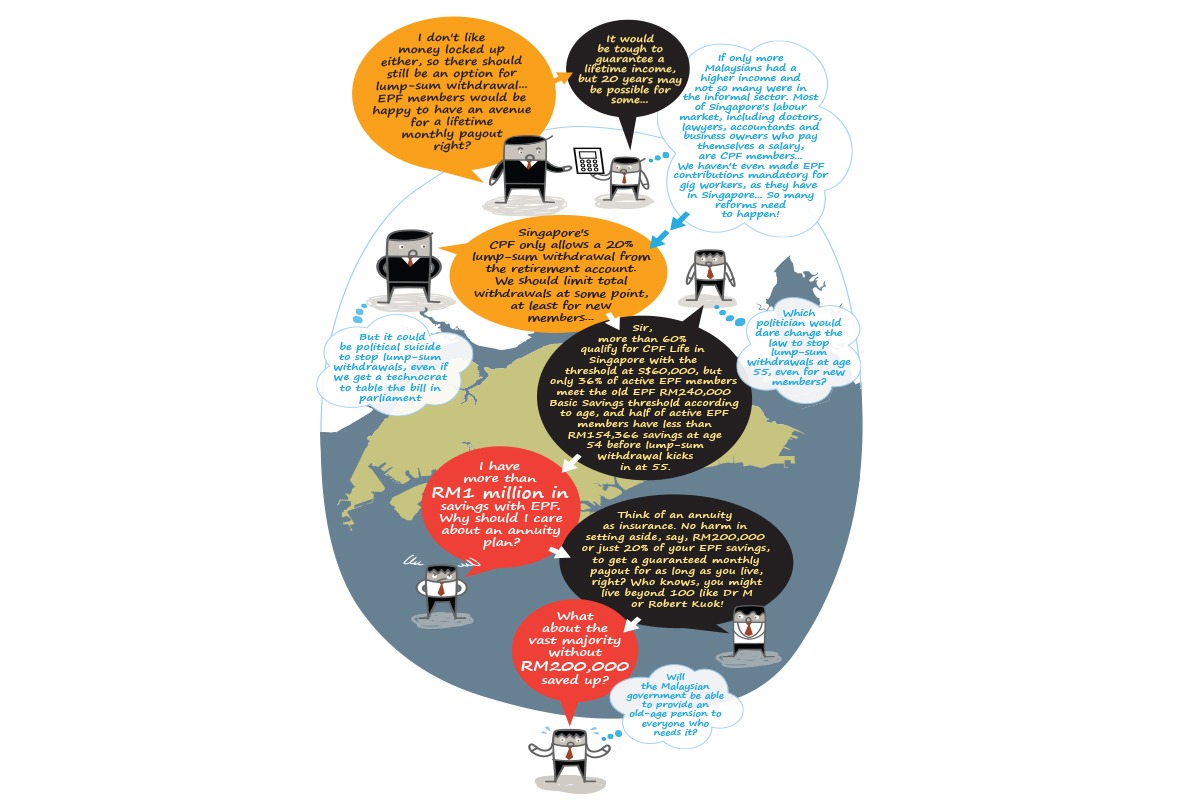 The State of the Nation: Uphill task to guarantee lifetime monthly payout  for EPF members | KLSE Screener