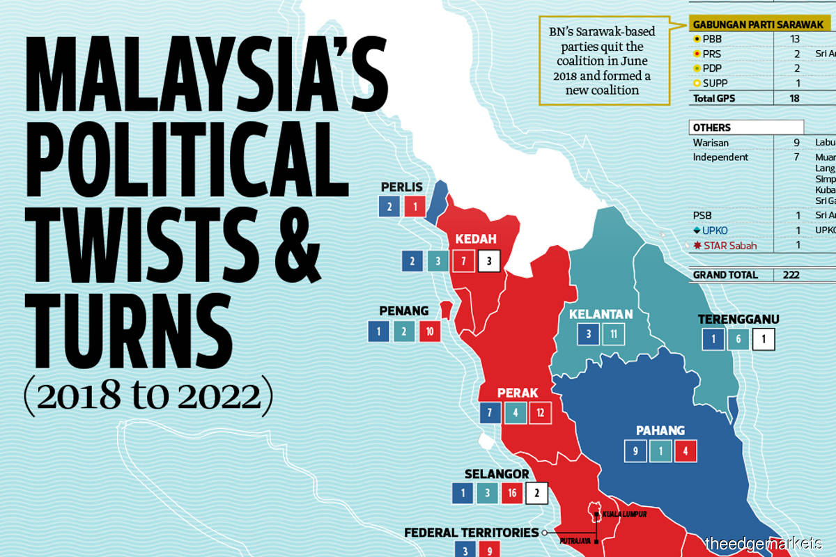 Malaysia’s political twists & turns (2018 to 2022)