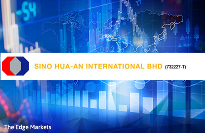 Stock With Momentum Sino HuaAn International