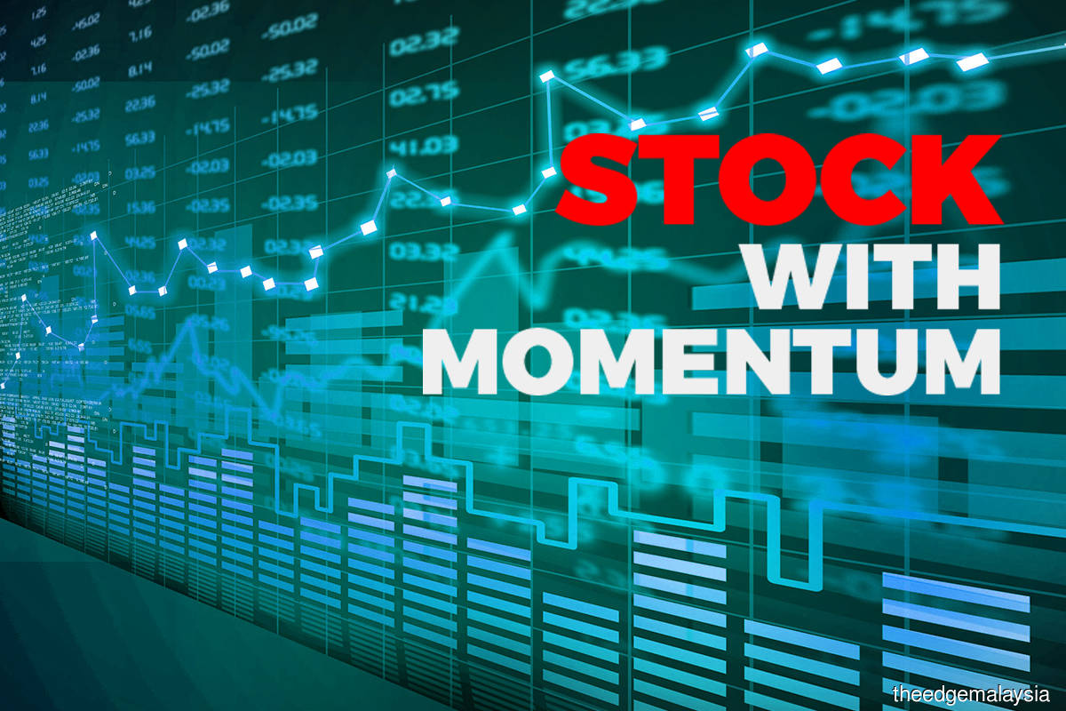 Stock with momentum on march 17 2025 kenanga investment bank bhd