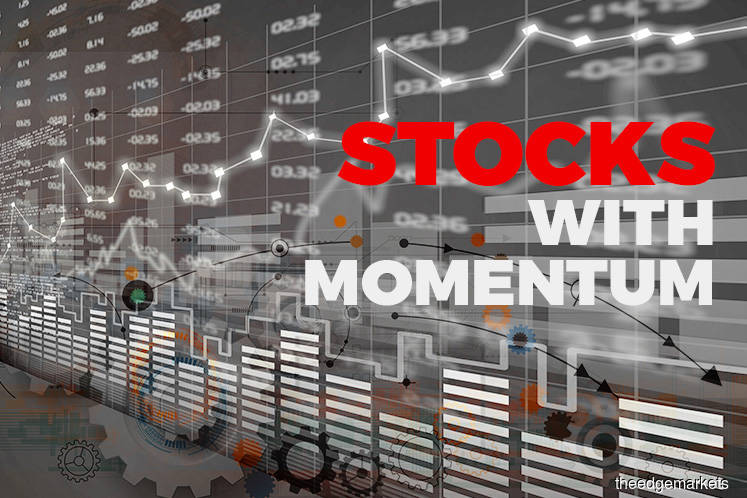 Hexza Sanichi Flbhd The Edge Markets