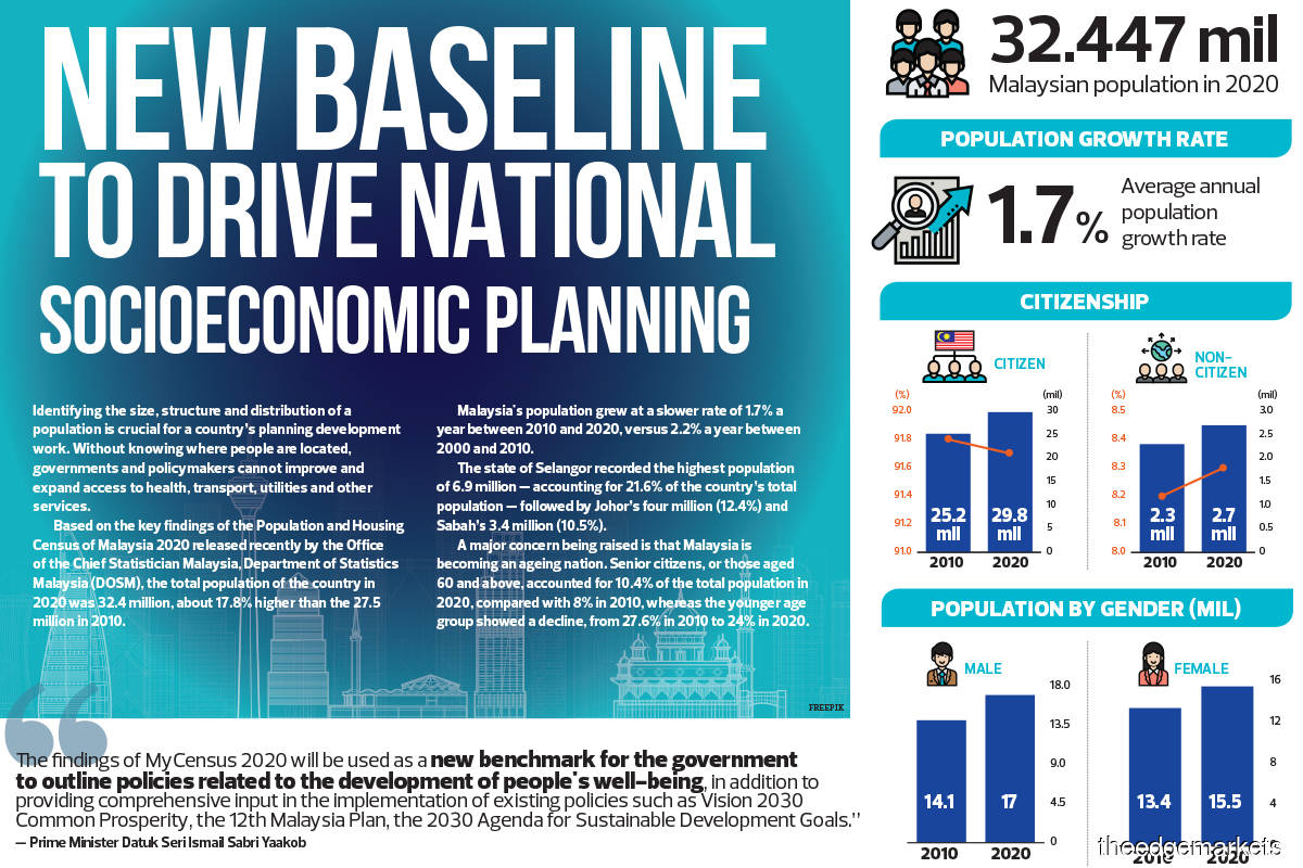 New baseline to drive national socioeconomic planning