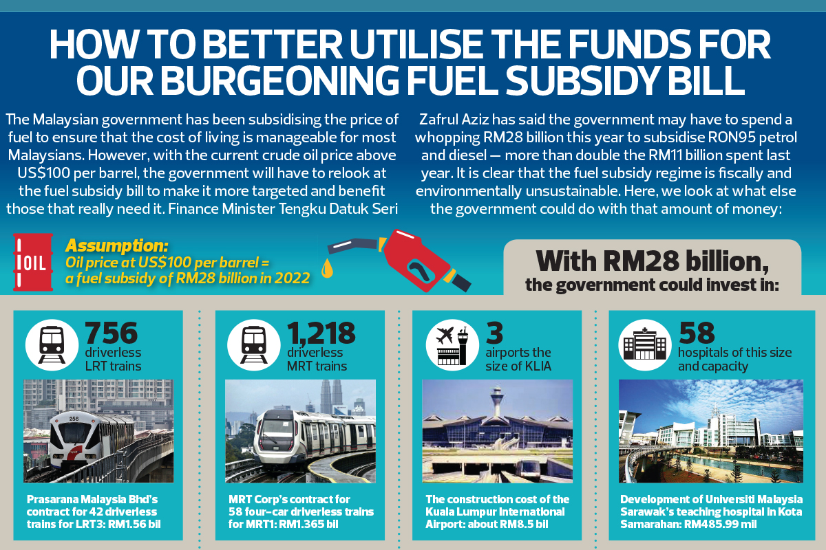 How to better utilise the funds for our burgeoning fuel subsidy bill