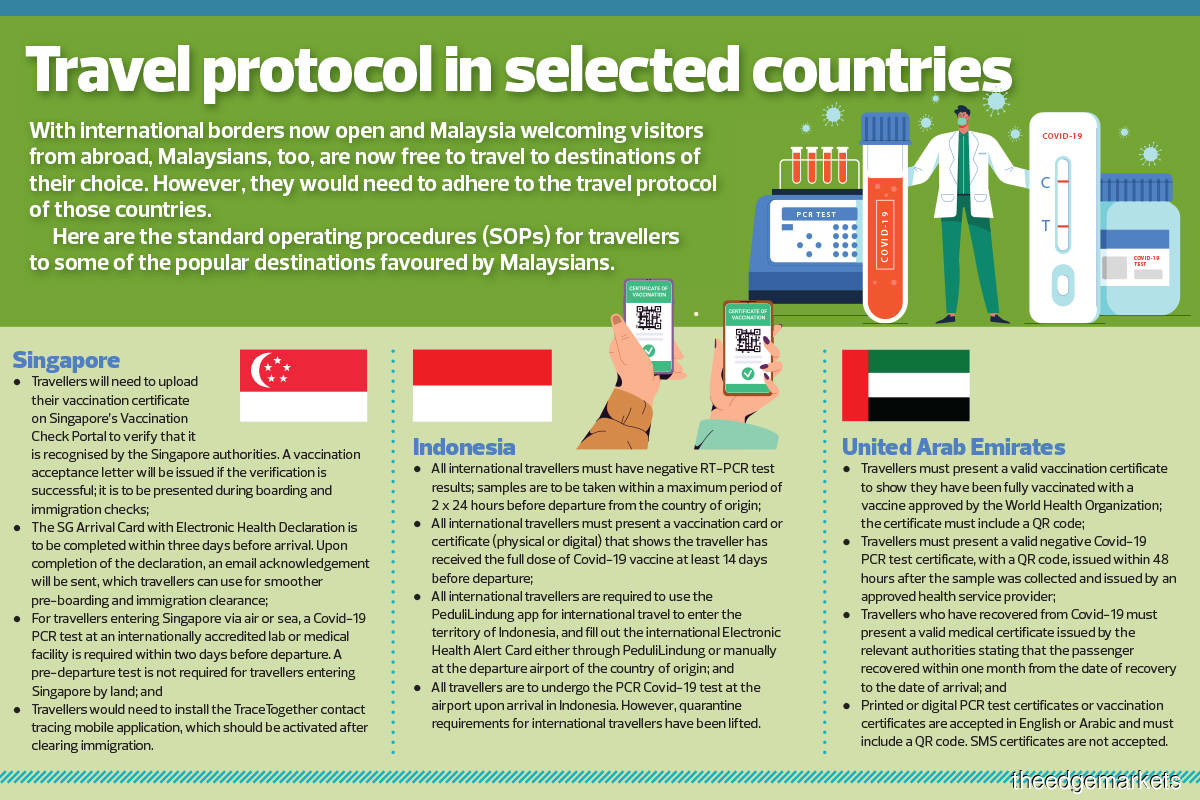 Travel protocol in selected countries