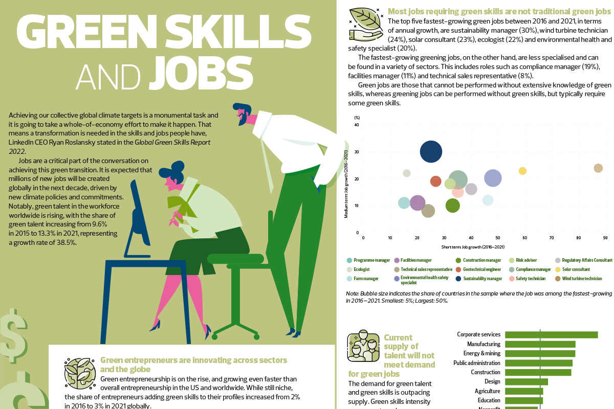 Green skills  and jobs