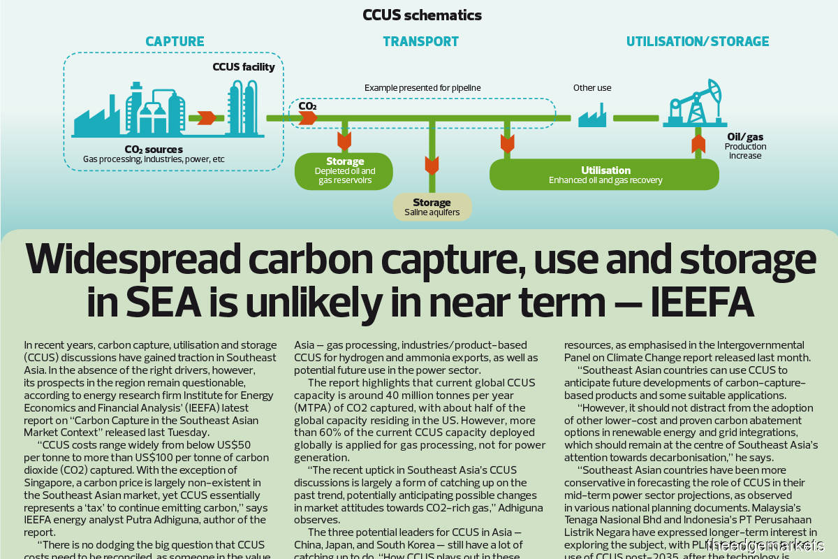 Widespread carbon capture, use and storage in SEA is unlikely in near term – IEEFA