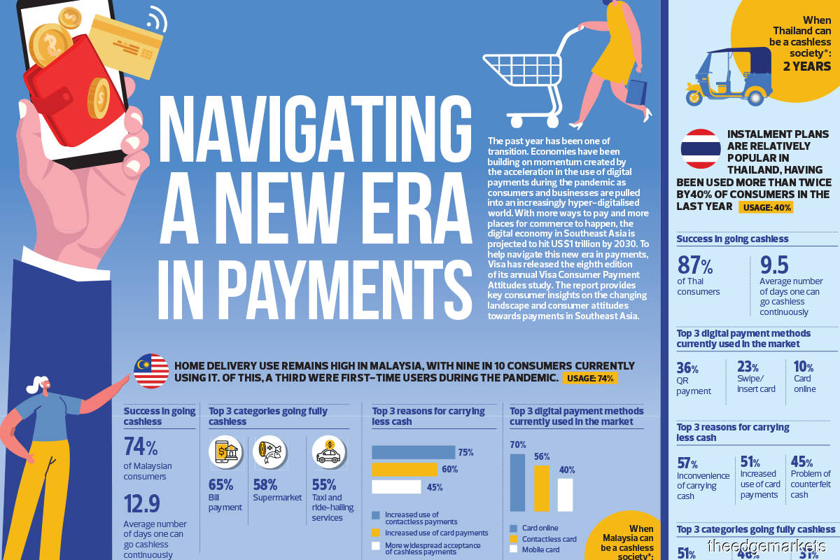 Navigating a new era in payments 