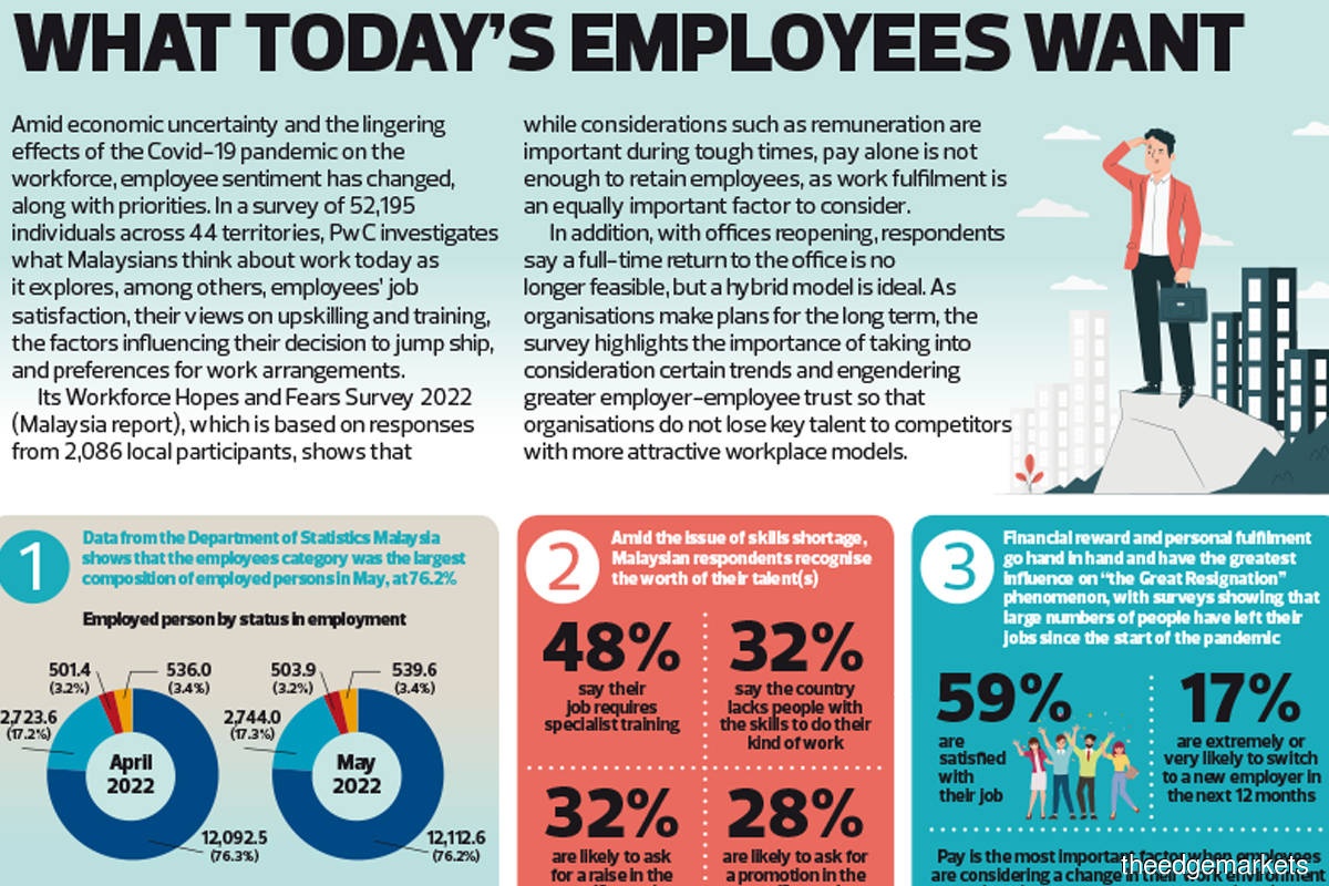 What today’s employees want