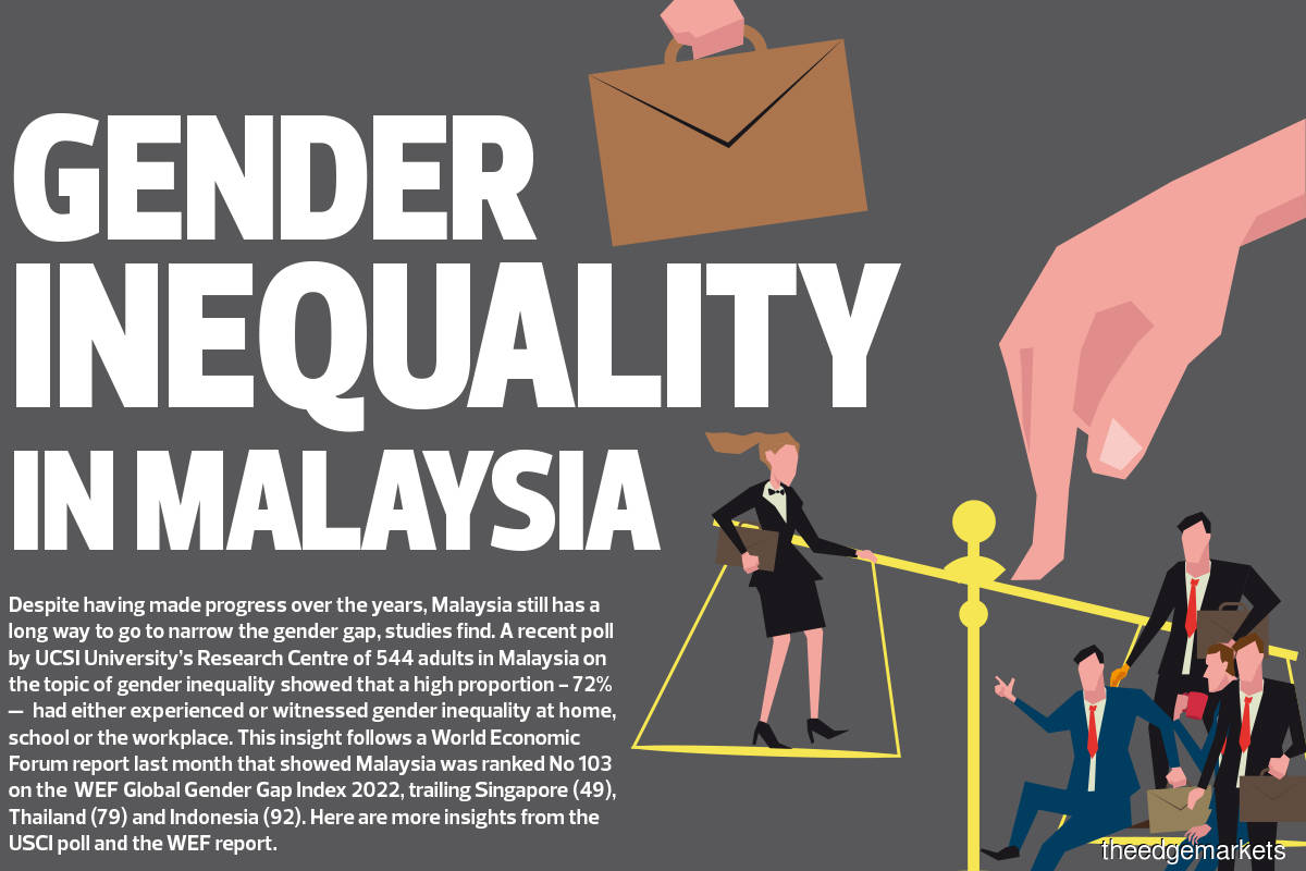 Gender inequality in Malaysia