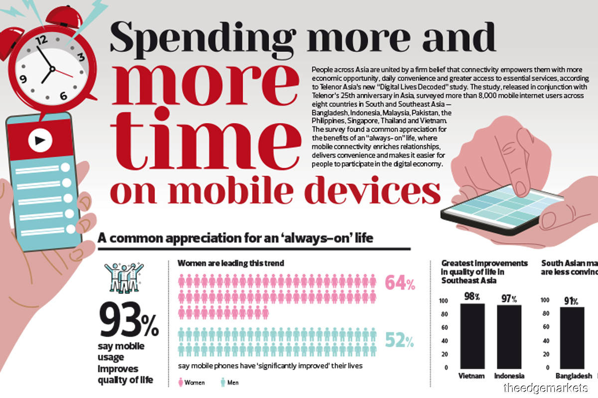 Spending more and more time on mobile devices