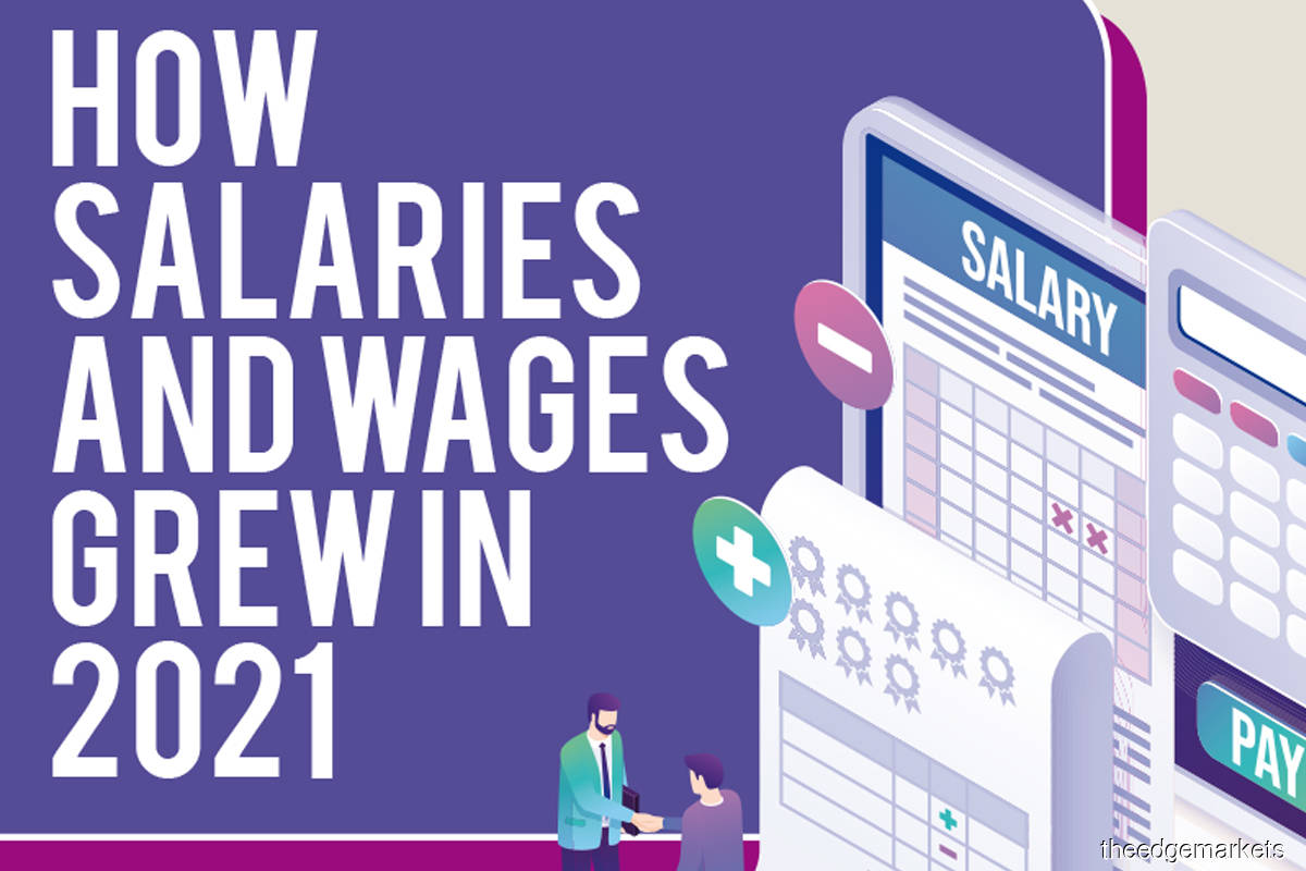 How salaries and wages grew in 2021