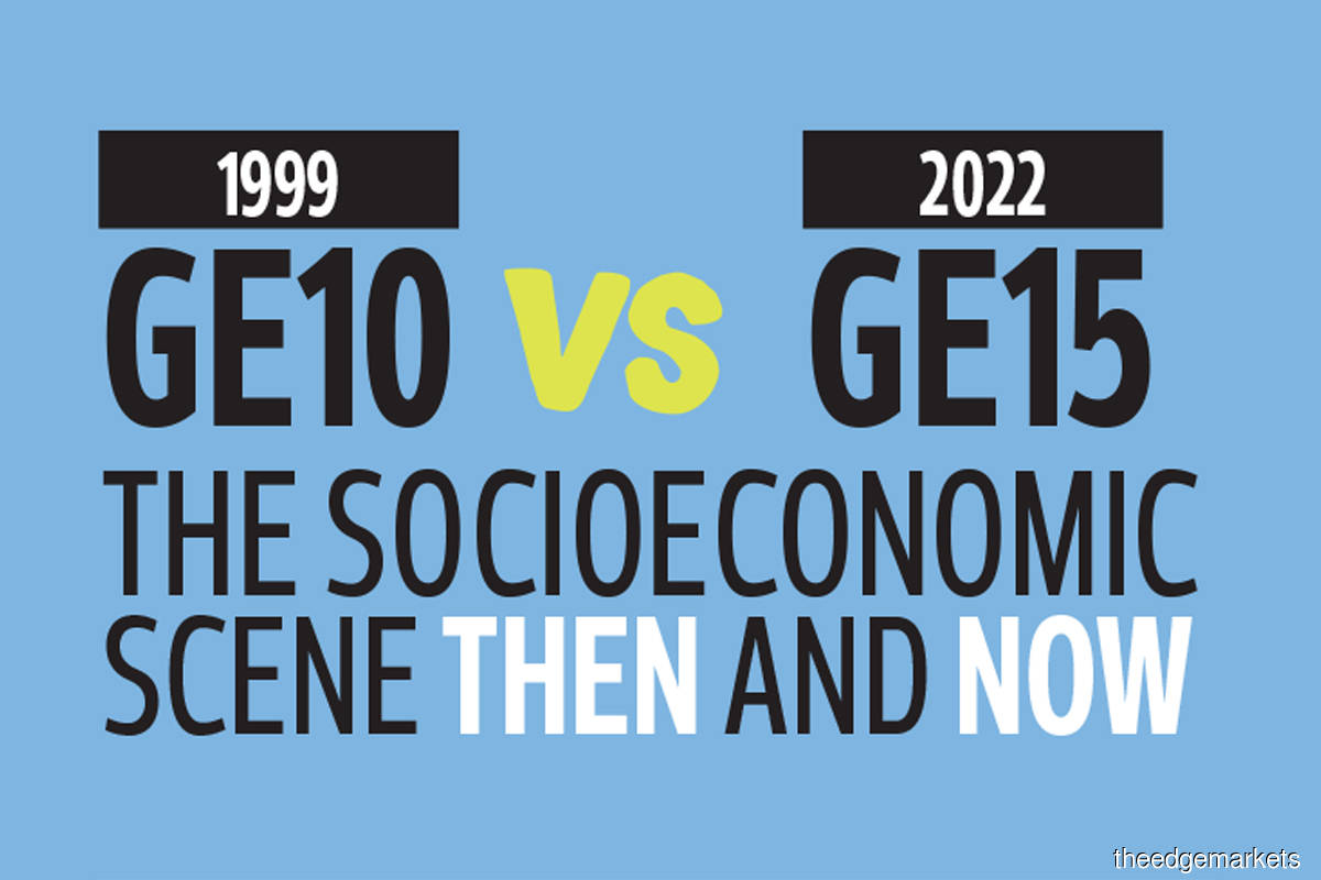 GE10 vs GE15: The socioeconomic scene then and now