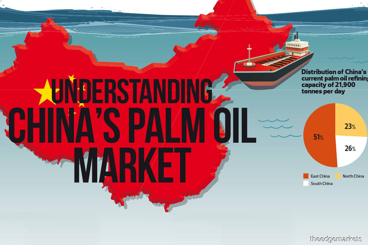 Understanding China’s palm oil market  