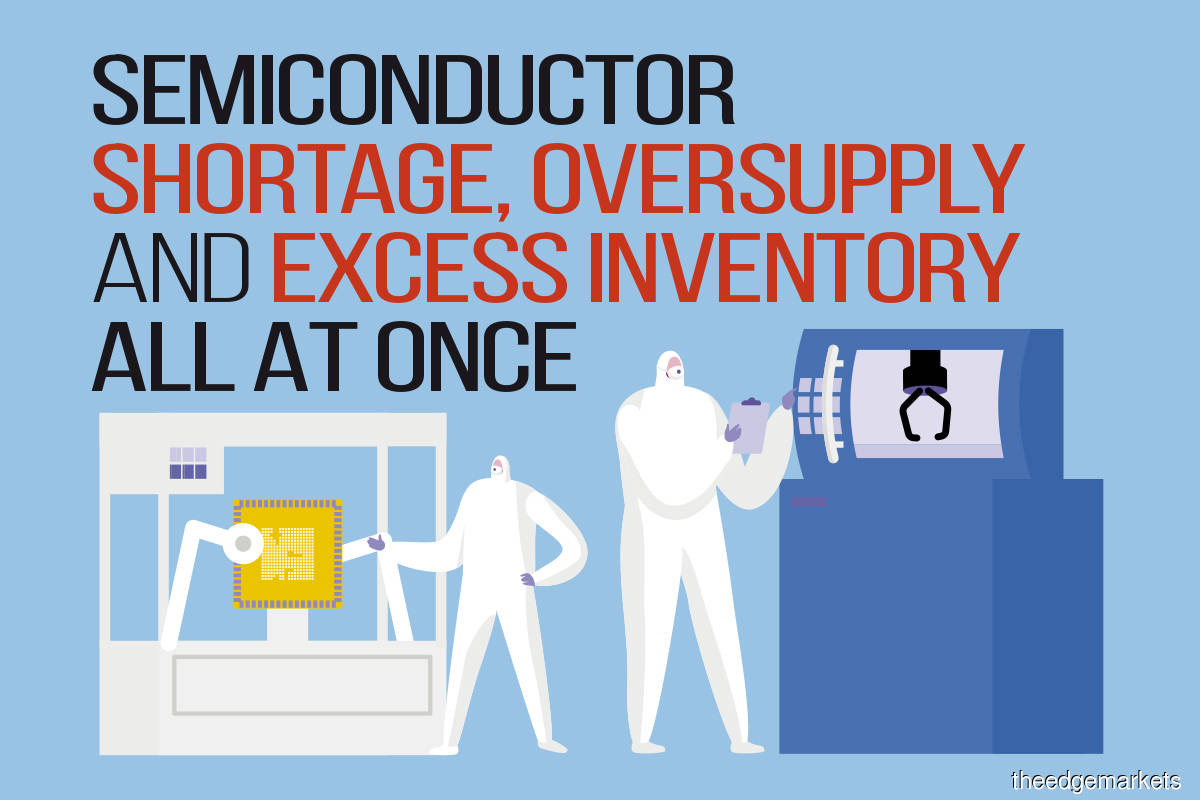 Semiconductor  shortage, oversupply and excess inventory all at once
