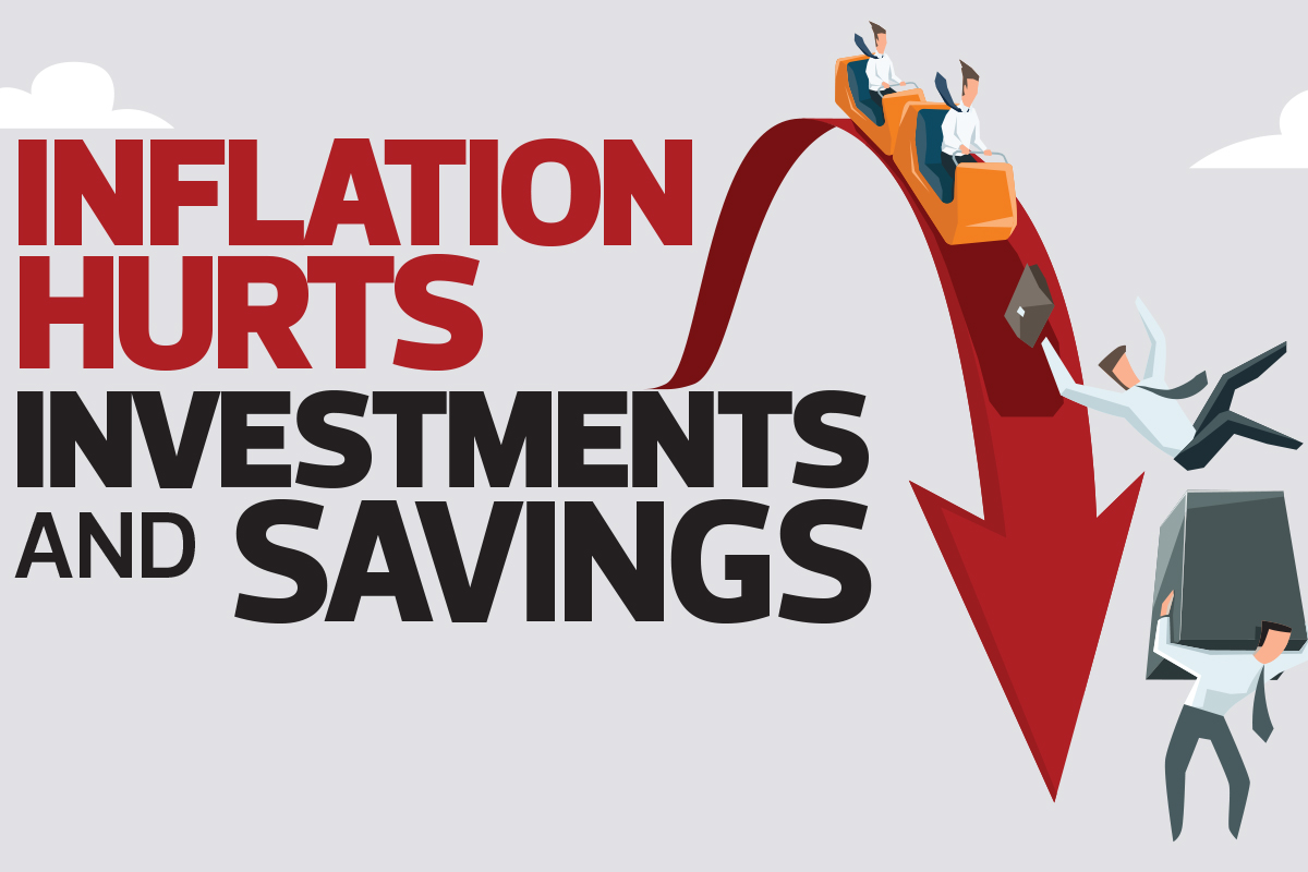 Inflation hurts investments and savings
