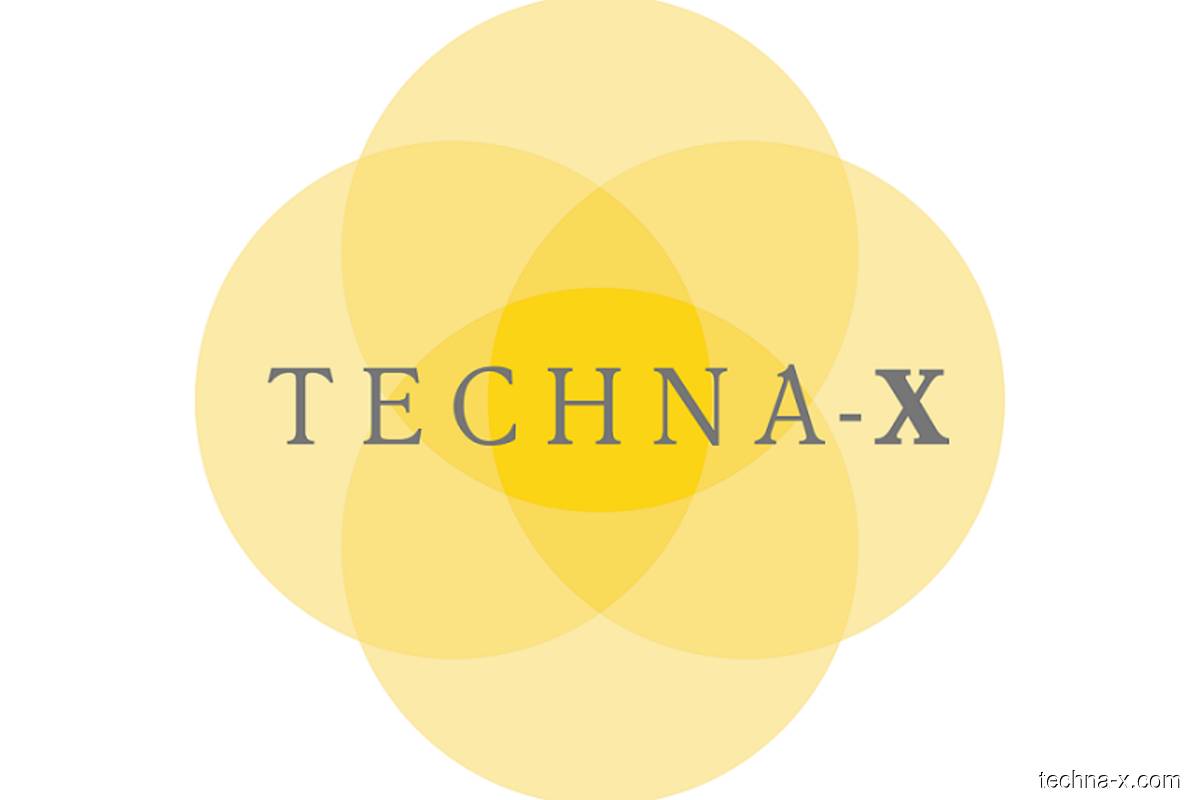 Techna x share price