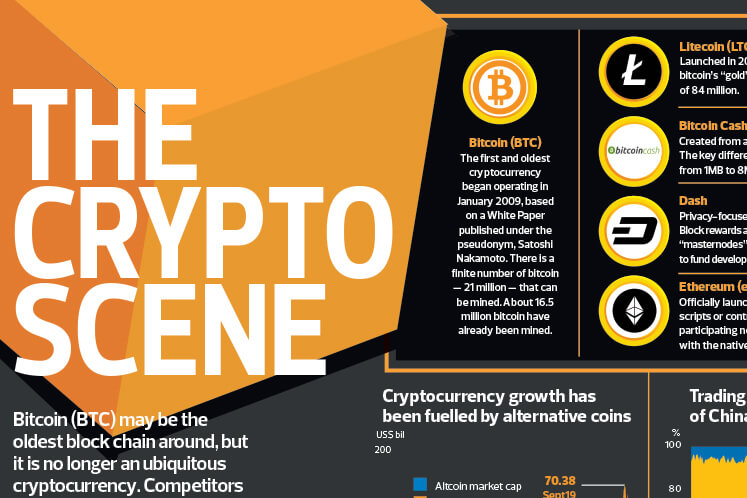 The Cryptoscene