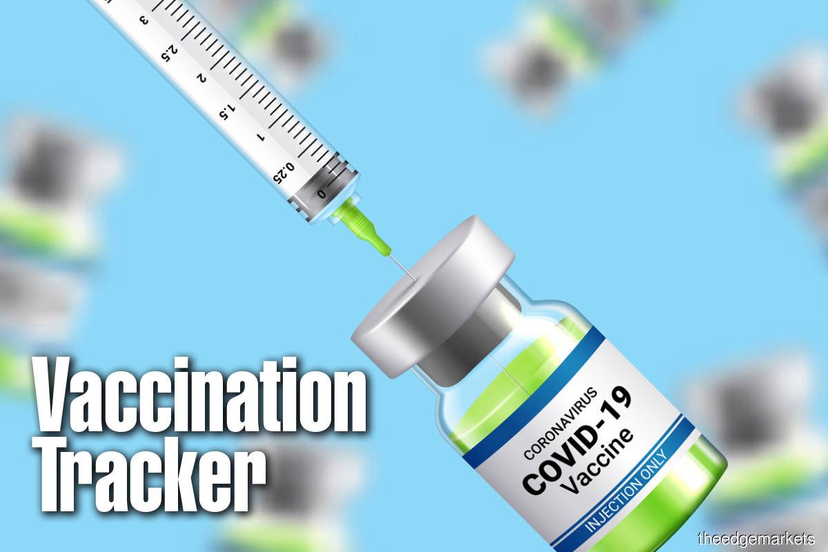 Covid-19 Cases + Vaccination Tracker