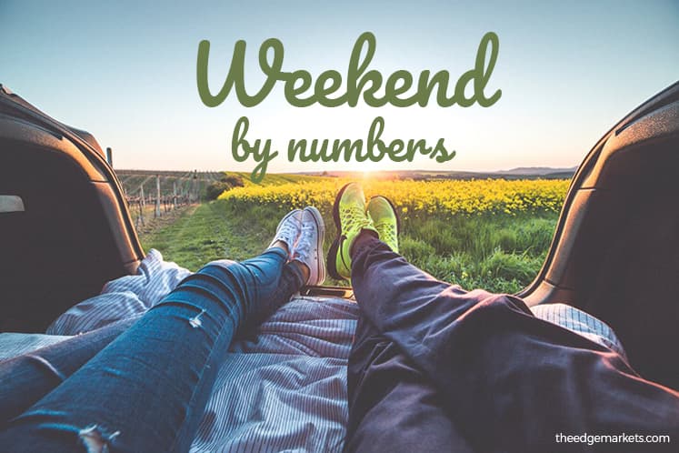 Weekend by numbers 09.11.18 to 11.11.18