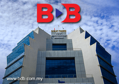 Bina Darulaman's orderbook rose to RM438m