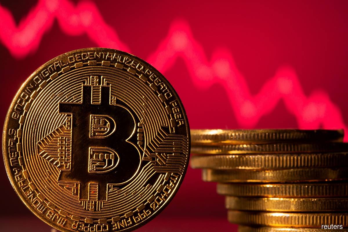 Bitcoin slips as a wave of investor angst saps global markets
