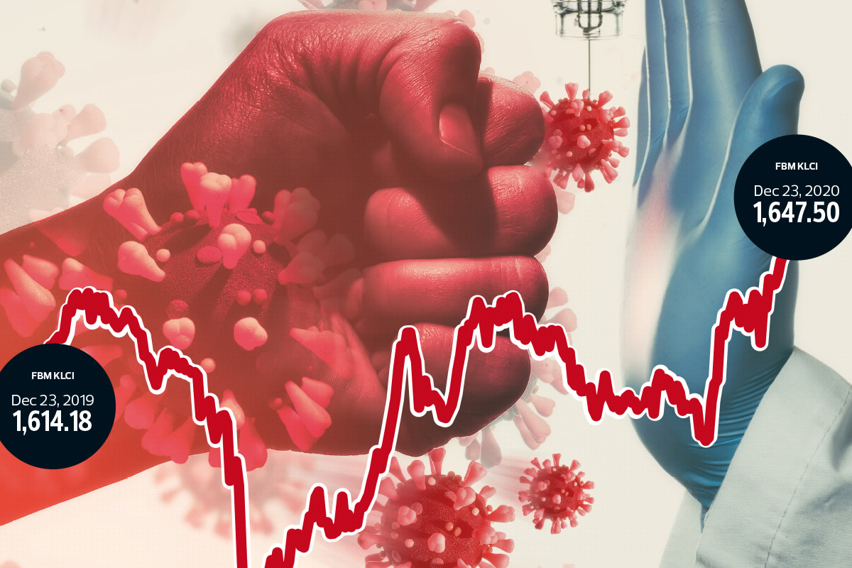 Divergence continues as markets remain flush with liquidity