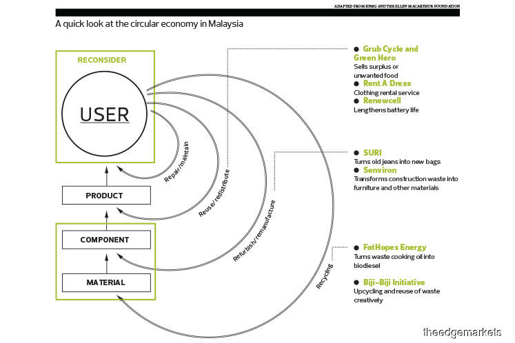 Circular Economy: How SMEs can participate