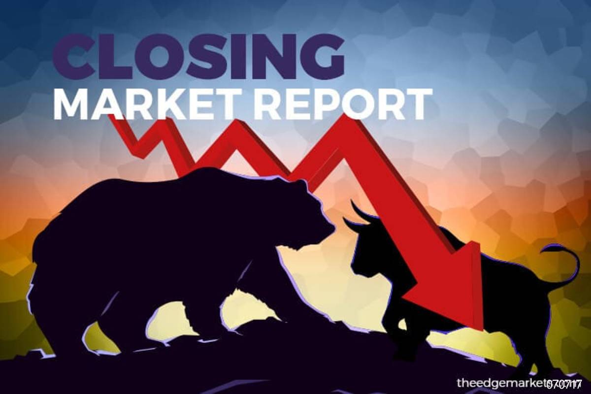 Bursa ends at intraday low, weighed by US bank crisis