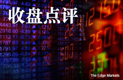 投资者关注企业财报 马股震荡中微跌