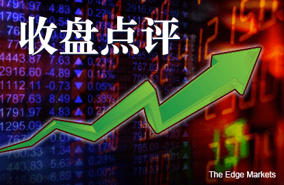 投资者趁低吸纳 推高马股起12.56点