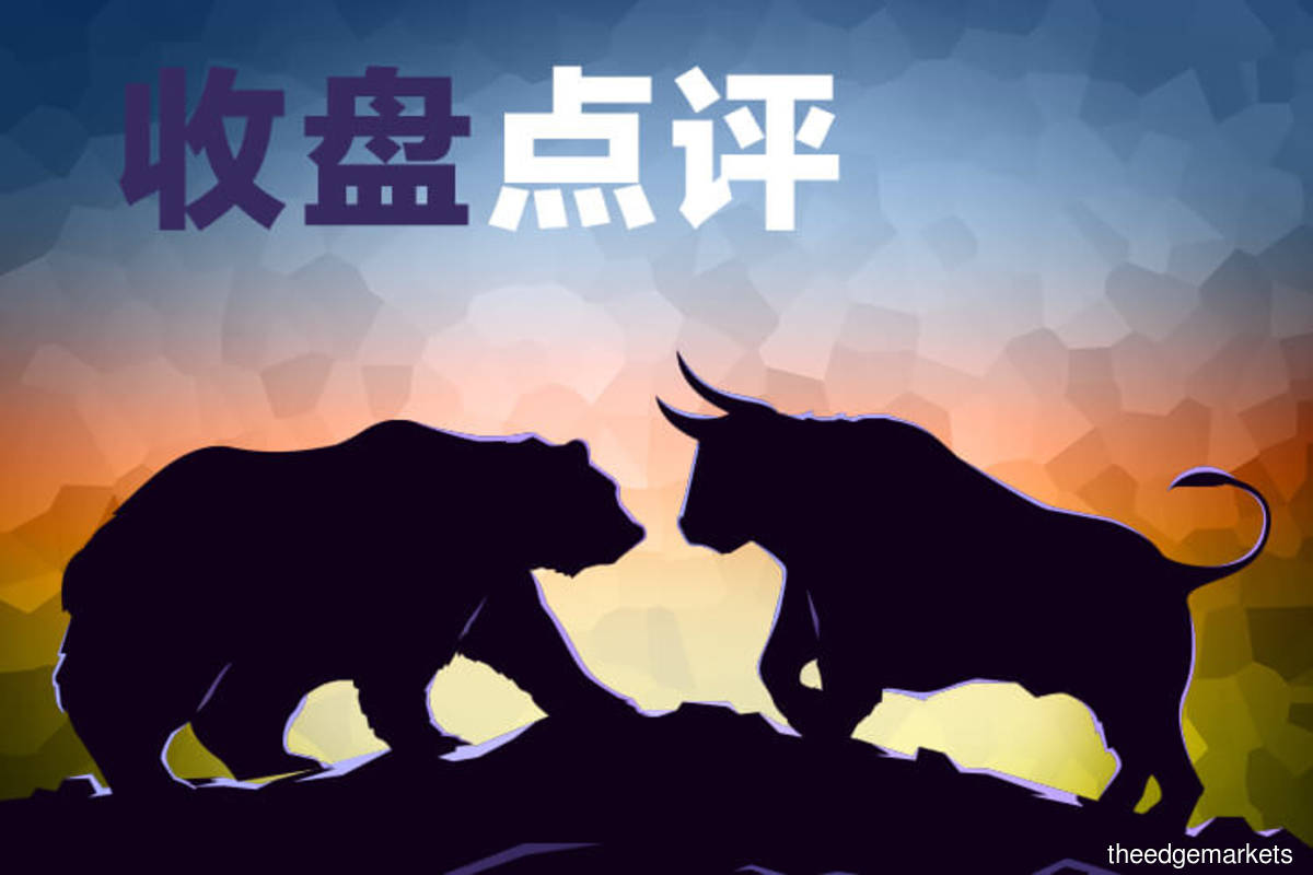回吐涨幅 马股微跌