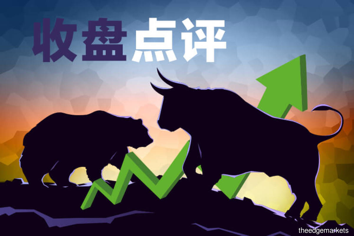 市场情绪改善 马股收于全日最高