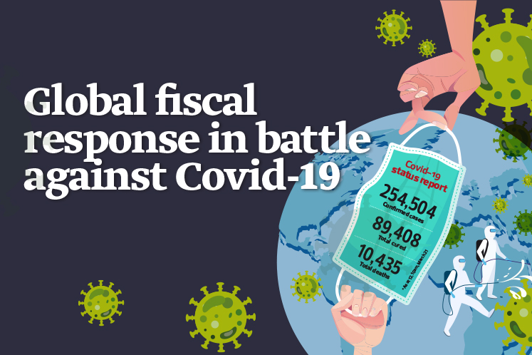 Global fiscal response in battle against Covid-19