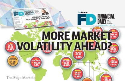 More Market Volatility Ahead