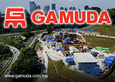 Buy calls on Gamuda failed to stir interest, with shares falling 3.02%
