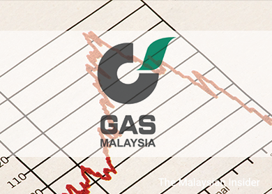 Gas Malaysia Shares Dip | The Edge Markets