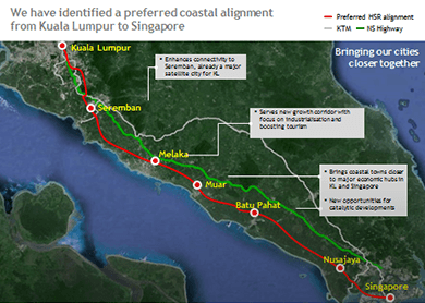 Johor, Seremban developers to benefit most from HSR