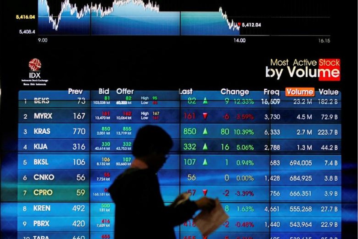 Indonesia stocks drop on rising virus toll, chipmakers boost South Korea
