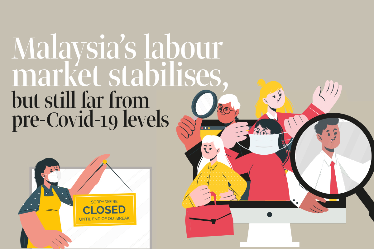 Malaysia’s labour market stabilises, but still far from pre-Covid-19 levels