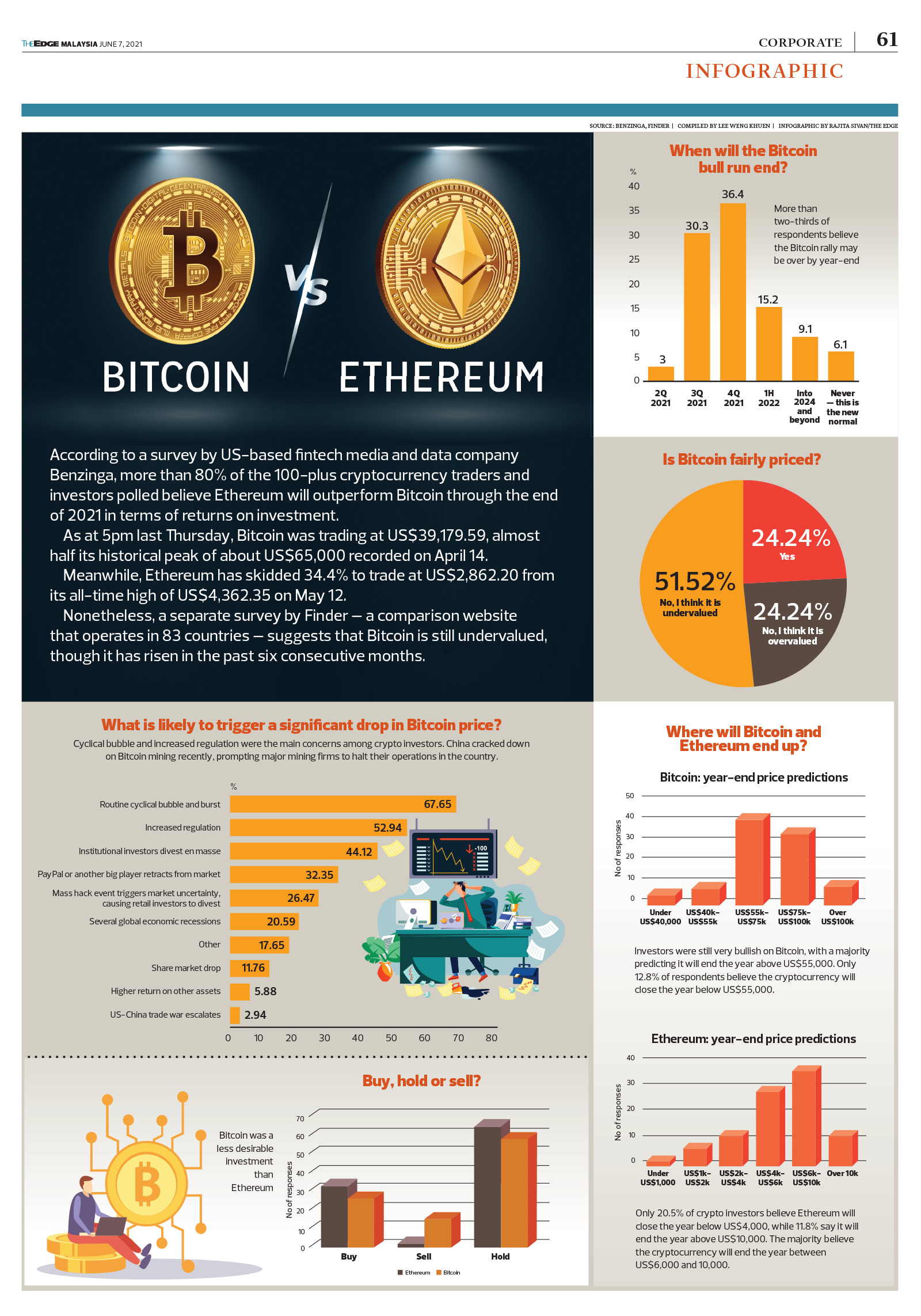 eterereum rinkos ribos vs bitcoin rinkos dangtelis