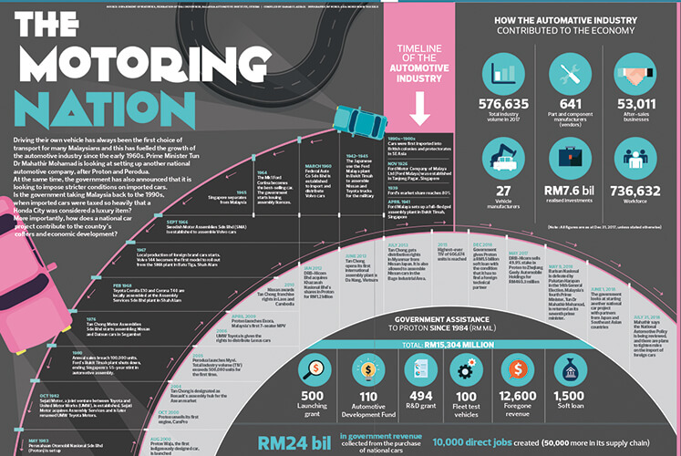 The motoring nation