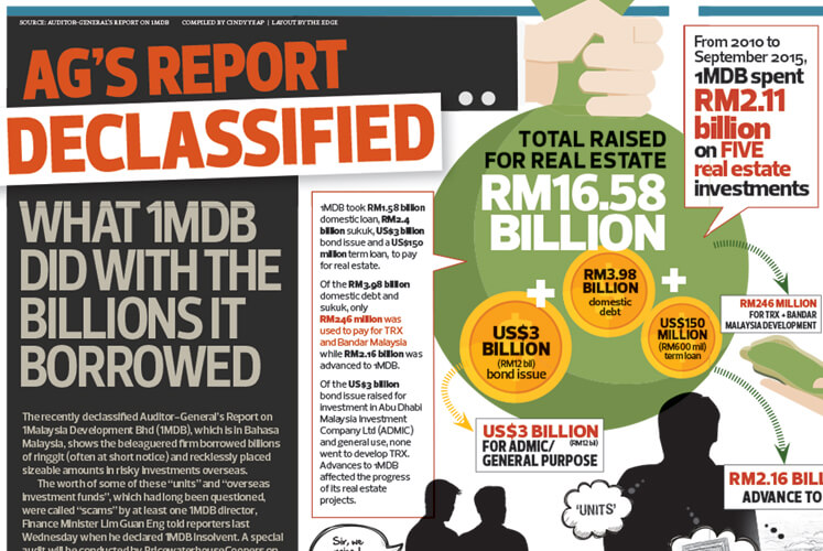 AG’s report declassified: what 1MDB did with the billions it borrowed