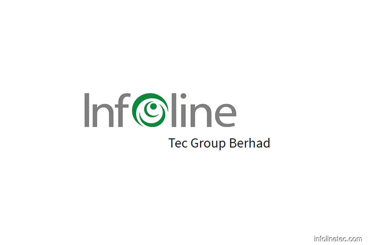 Infoline Tec IPO's public portion oversubscribed by 60.9 times